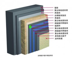 巖棉外墻保溫系統